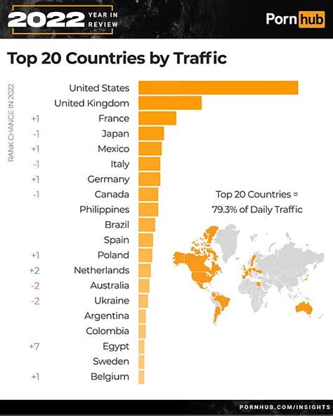 pornhub asia|Over 100 same.